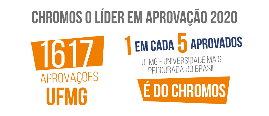 Chromos líder de aprovação em 2020, 1617 aprovados na UFMG, 1 em cada 5 aprovados é do Chromos.