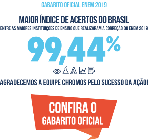 Chromos, maior índice de acertos do Brasil entre as maiores instituições de ensino que realizaram a correção do enem 2019, 99.44% de acertos.